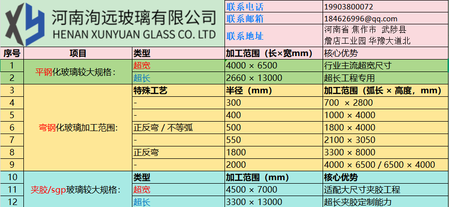 河南洵远玻璃源头厂家 各种超大规格平钢化玻璃生产定制